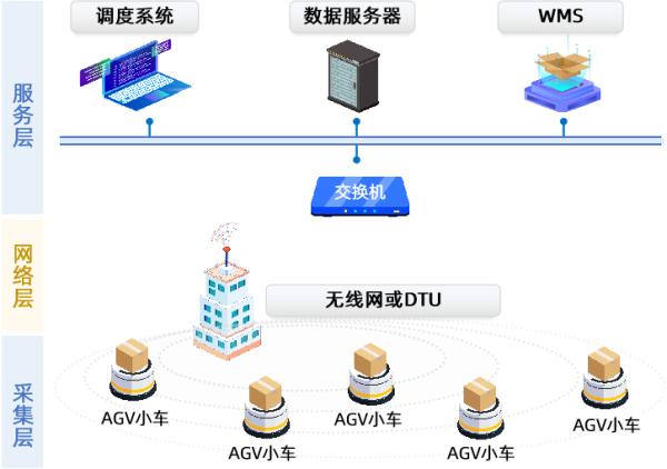 5G時(shí)代新能源變革 動(dòng)力電池自動(dòng)化工廠的生產(chǎn)與倉儲(chǔ)智慧管理